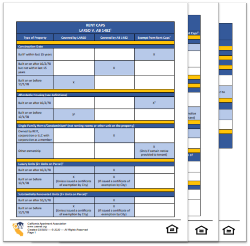 Previews of the first pages of comparison charts on local ordinances vs AB 1482 