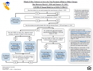 preview of CAA COVID-19 Forms Flowchart